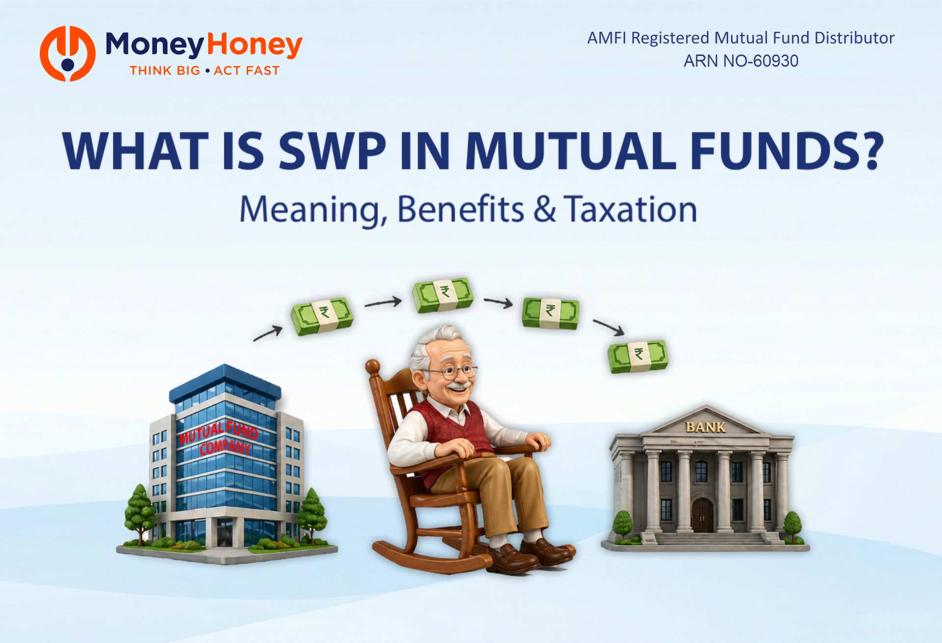What Is Systematic Withdrawal Plan (SWP) in Mutual Funds and How Does It Work?